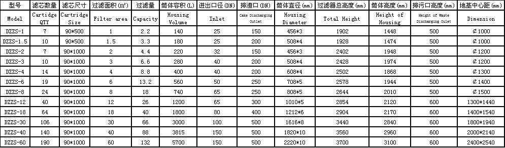 燭式過濾機.png 燭式過濾機.png