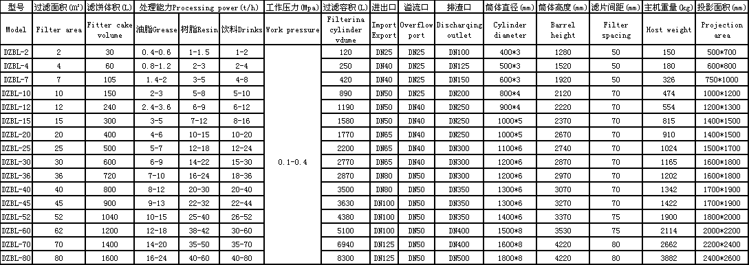 板框密閉過濾器.png 板框密閉過濾器.png