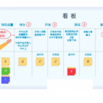 任務(wù)看板在項(xiàng)目管理系統(tǒng)中的體現(xiàn)