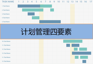 計(jì)劃管理四要素是什么，有哪些內(nèi)容